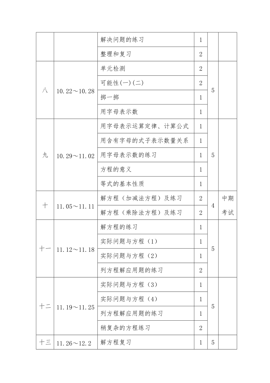 五年级上册数学教学进度表.doc