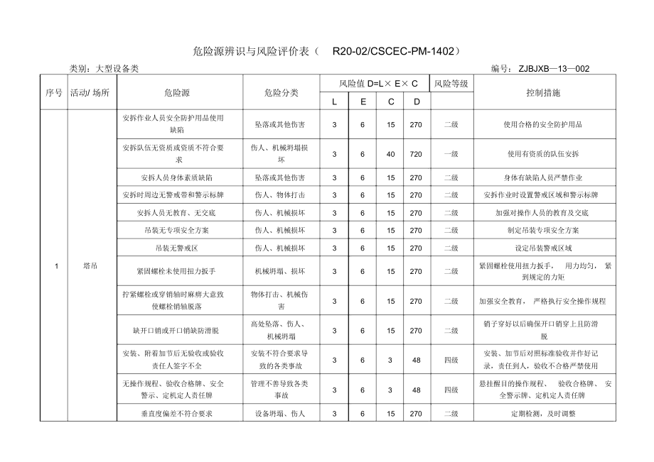 施工现场危险源辨识.doc