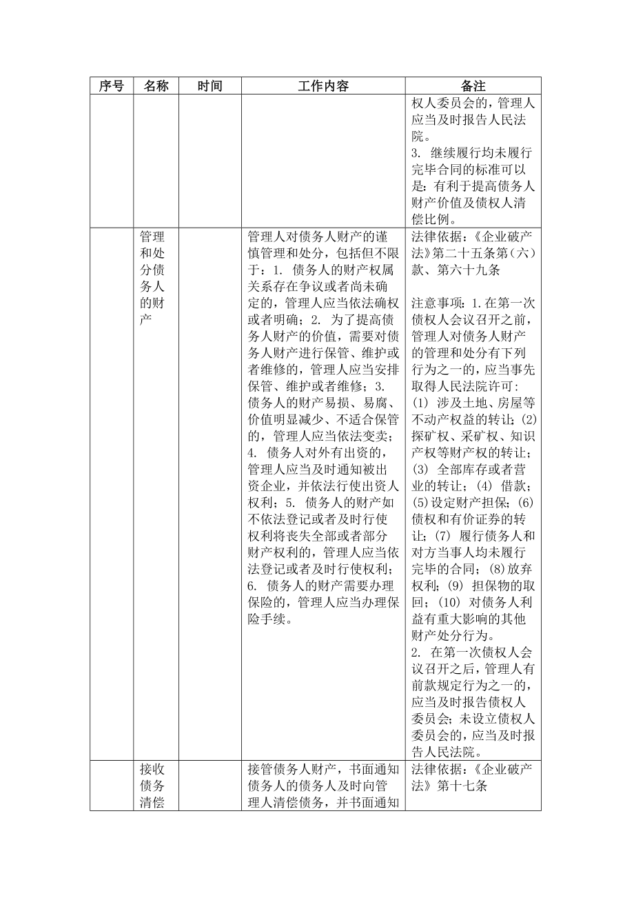 破产管理工作内容及流程(完全).doc