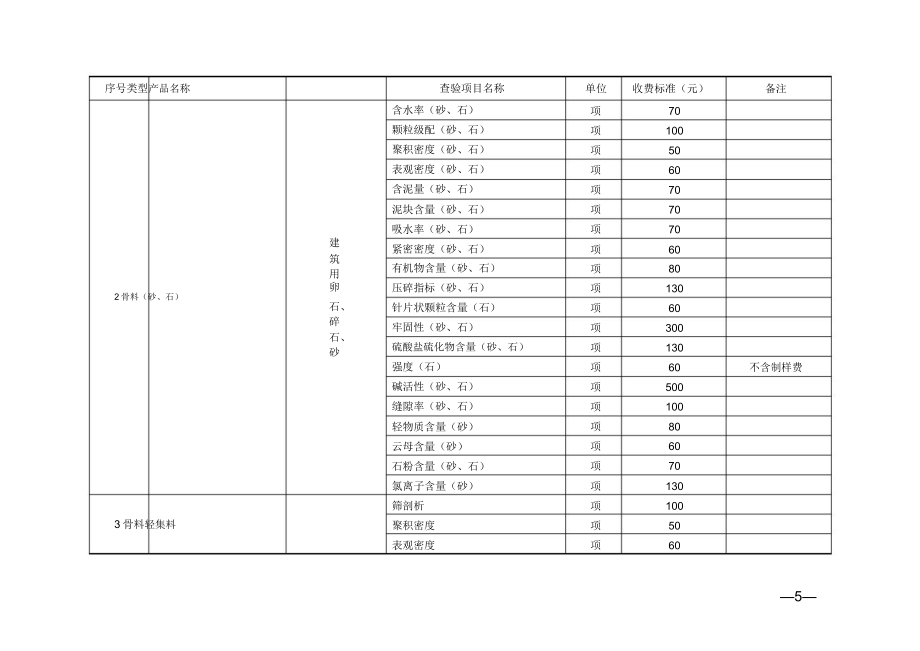 湖北建筑工程质量检测收费标准.doc