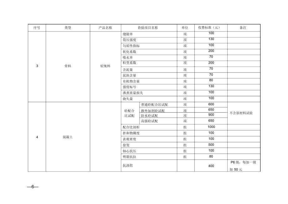 湖北建筑工程质量检测收费标准.doc