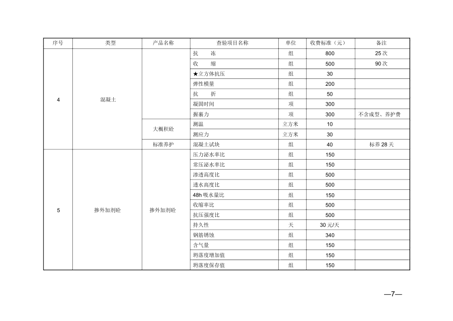 湖北建筑工程质量检测收费标准.doc