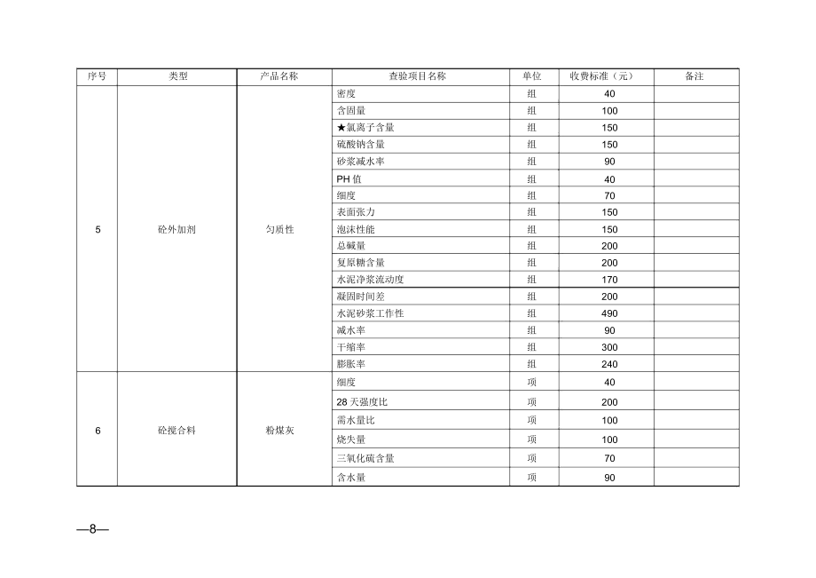 湖北建筑工程质量检测收费标准.doc