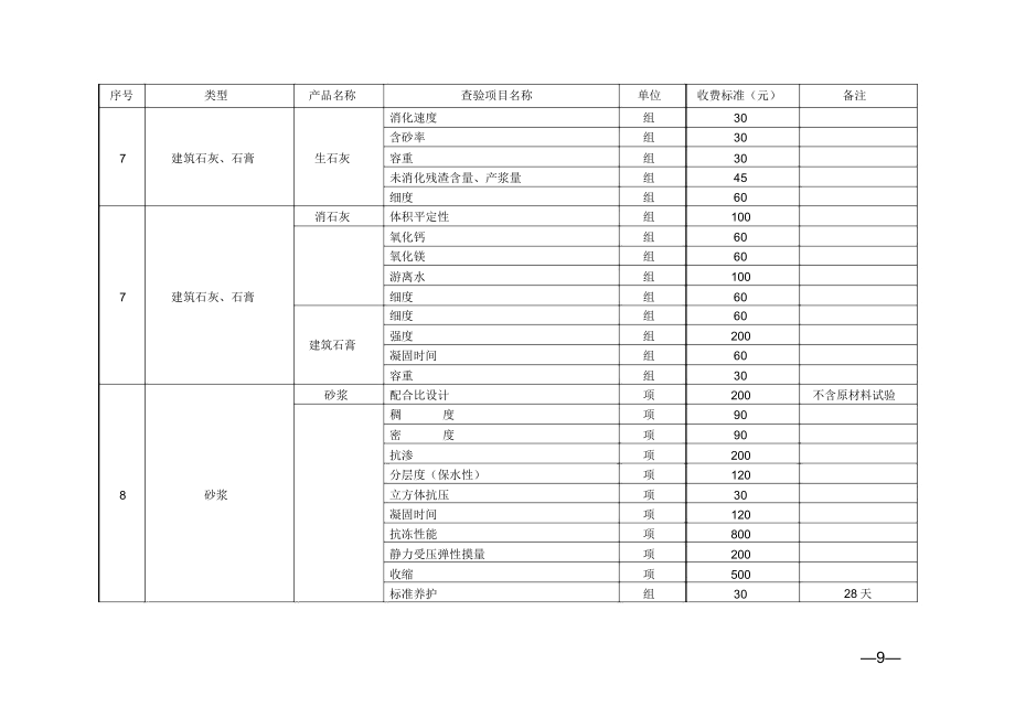 湖北建筑工程质量检测收费标准.doc