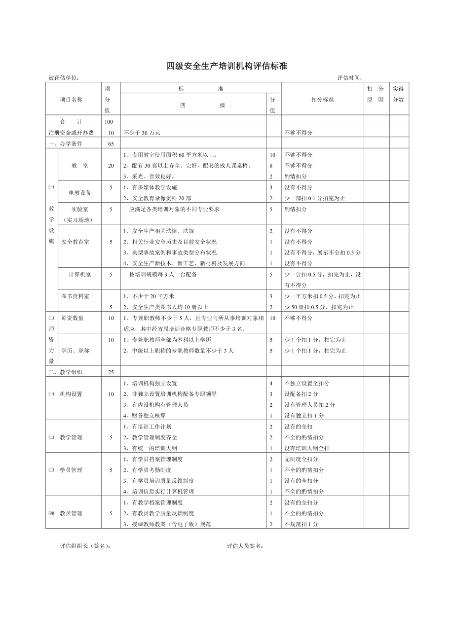 三级安全生产培训机构评估标准.doc