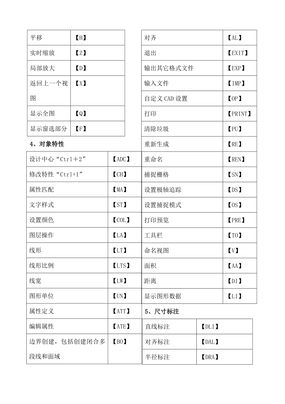 CAD快捷键命令大全表格2.doc