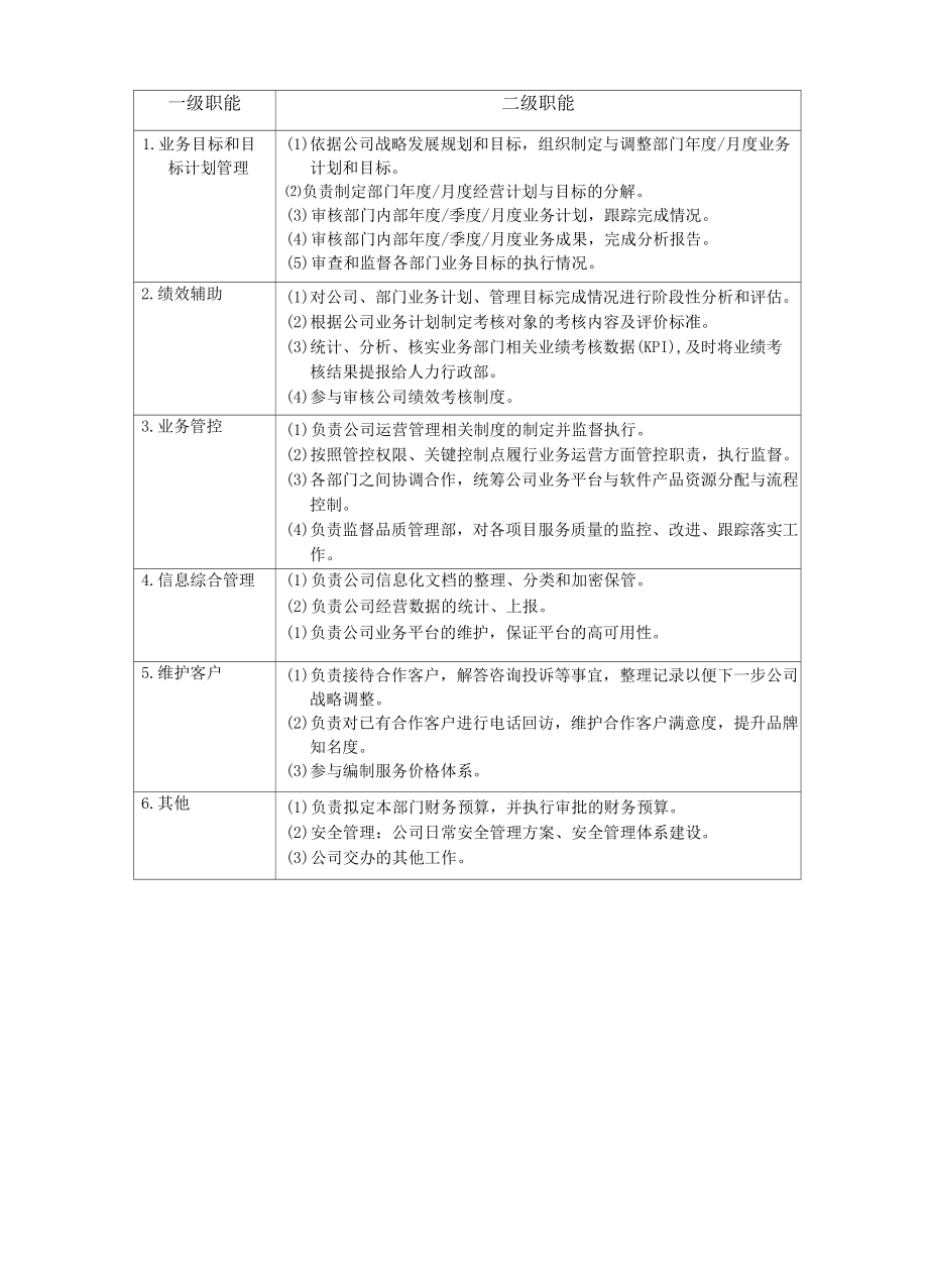 大中型物业公司运营管理方案.doc