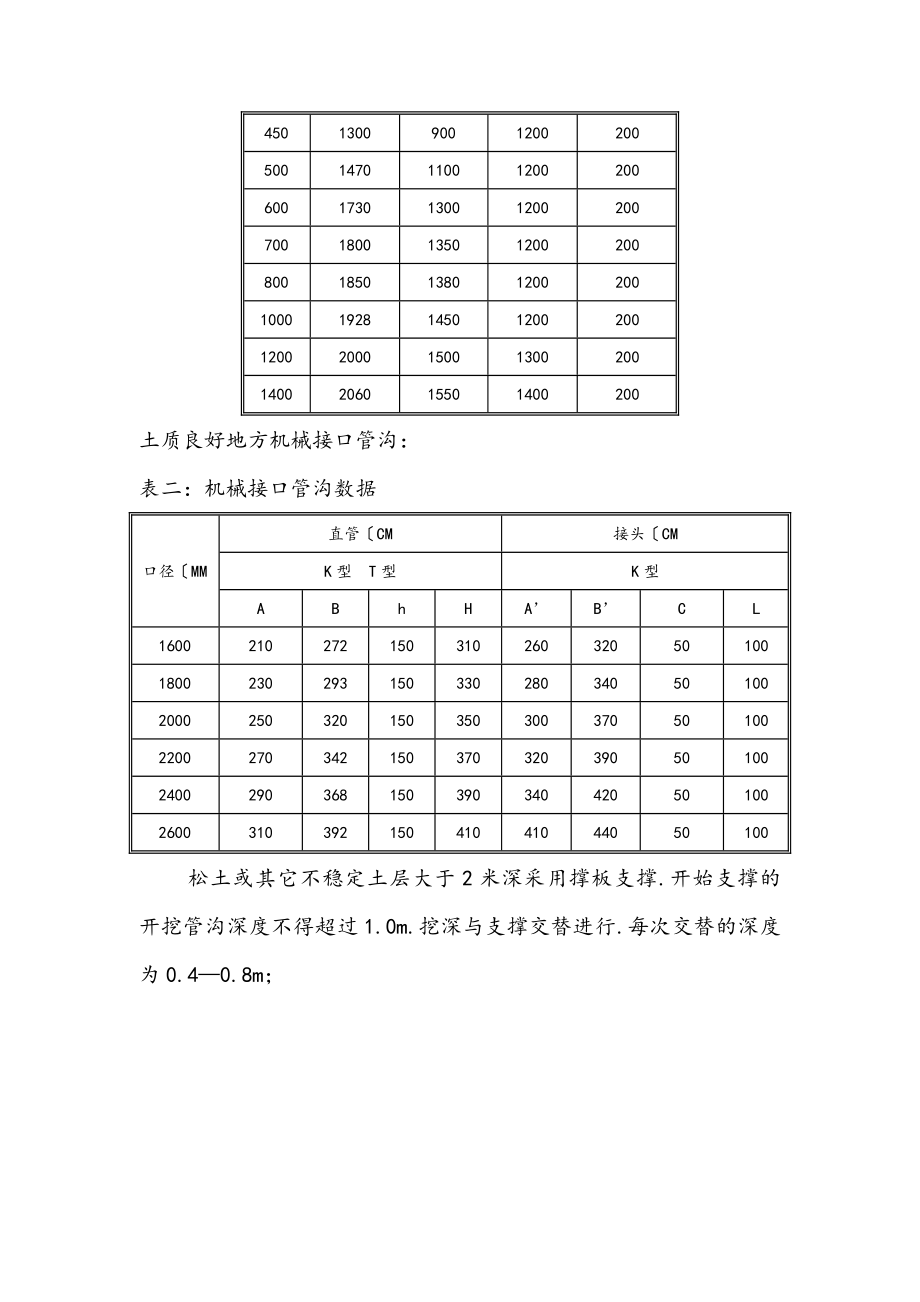 球墨铸铁管给排水施工规范标准[详].doc