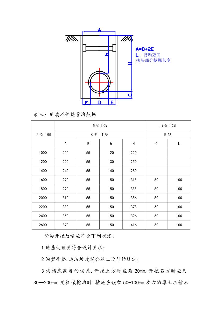 球墨铸铁管给排水施工规范标准[详].doc