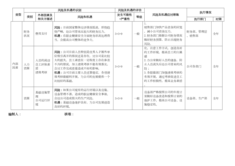 iso45001风险与机遇识别表.doc