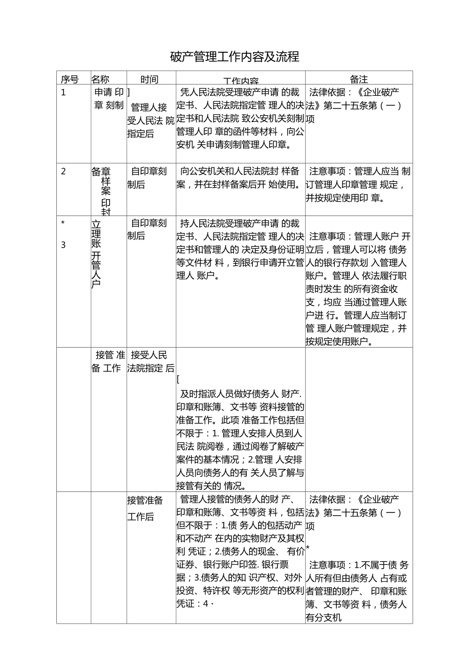 破产管理工作内容及流程完全版.doc