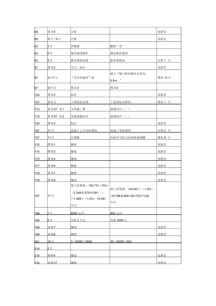 造价工程师考试教材勘误表.doc