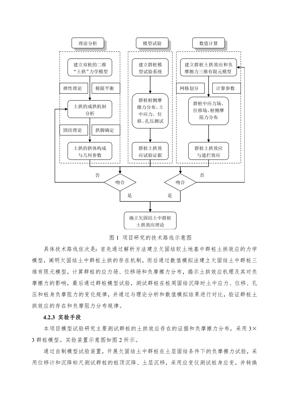 自然科学基金申请书模板.doc