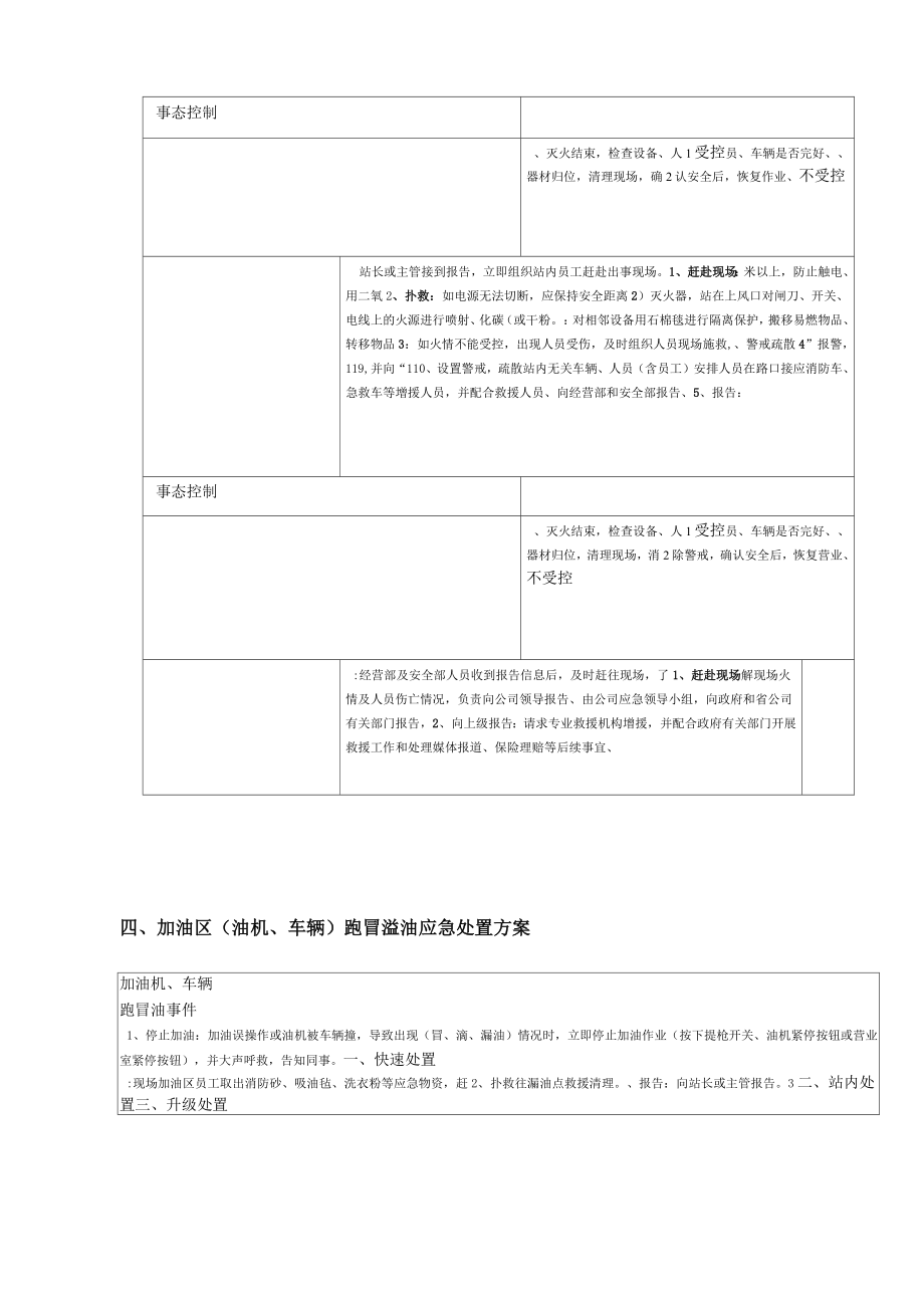 加油站突发事件应急处置方案.doc