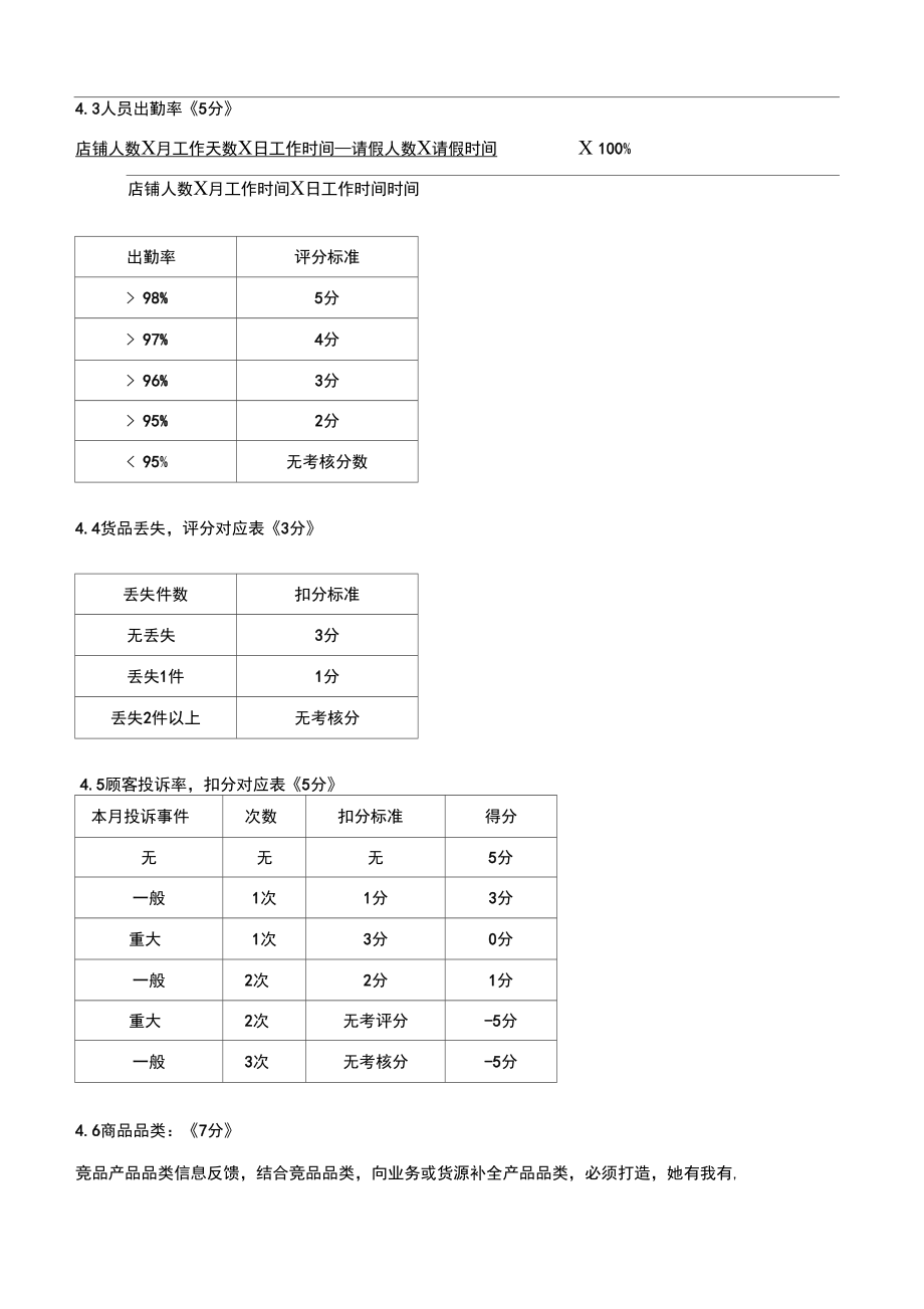 零售店面绩效考核细则管理.doc