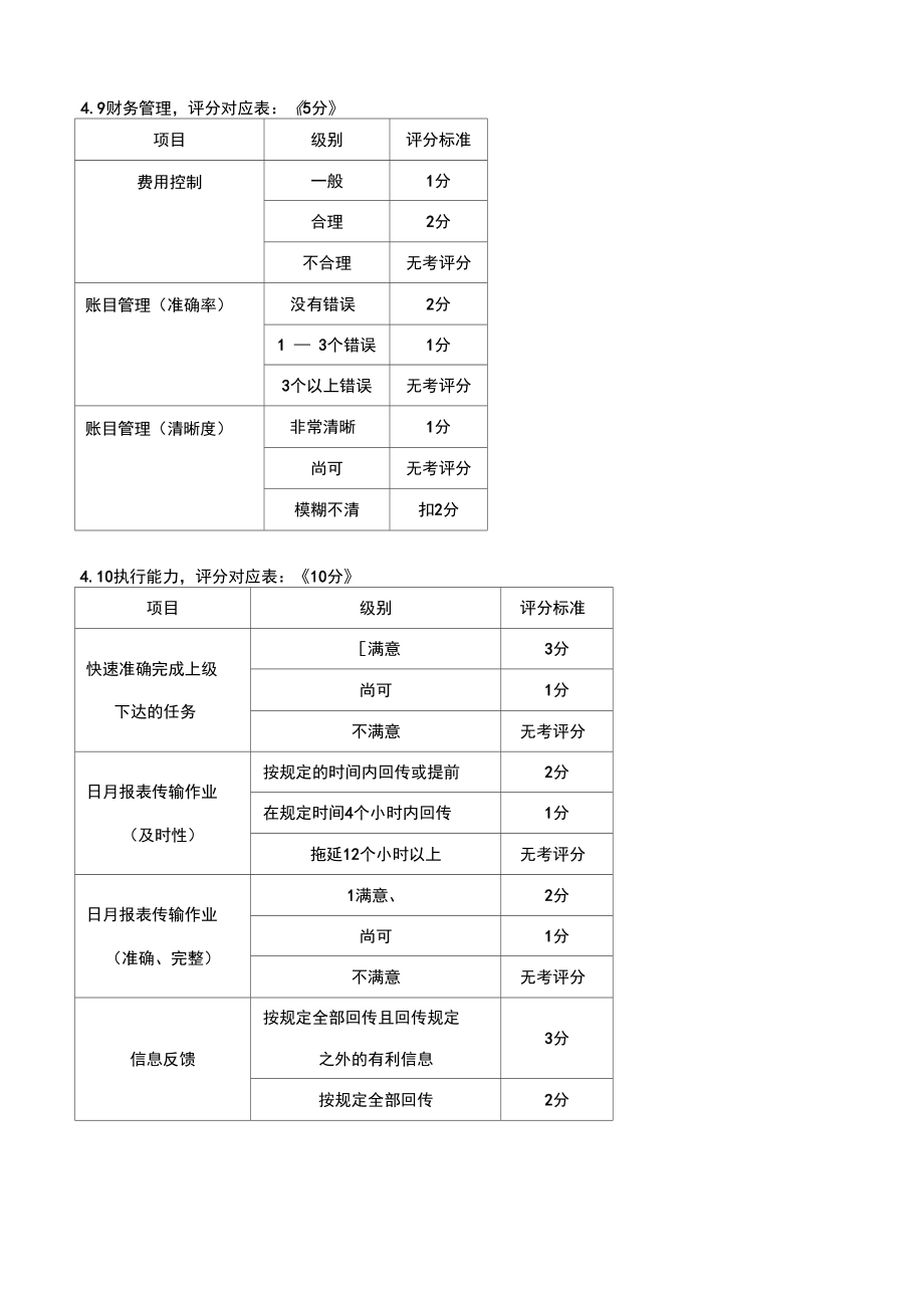 零售店面绩效考核细则管理.doc