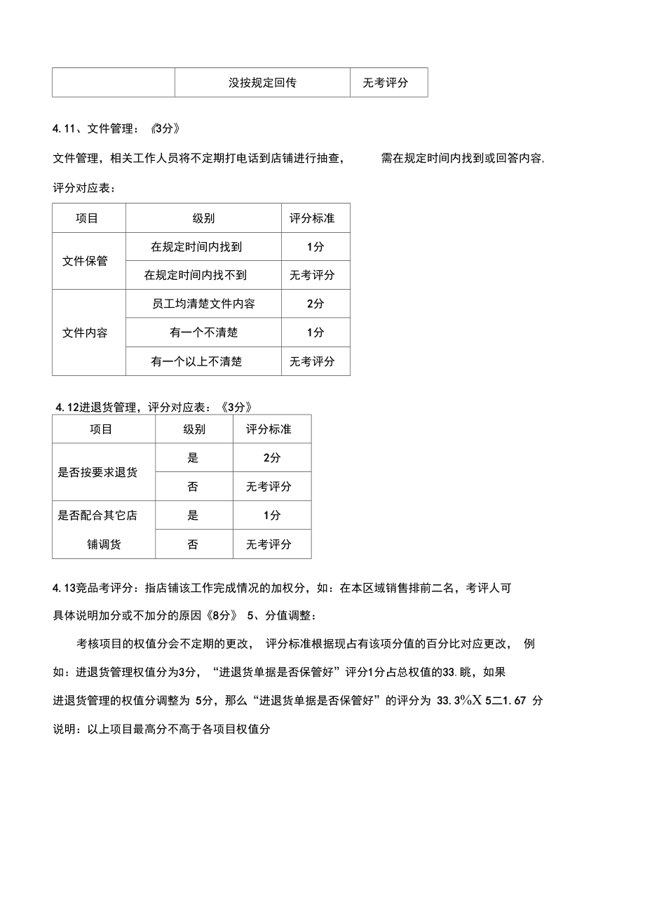 零售店面绩效考核细则管理.doc