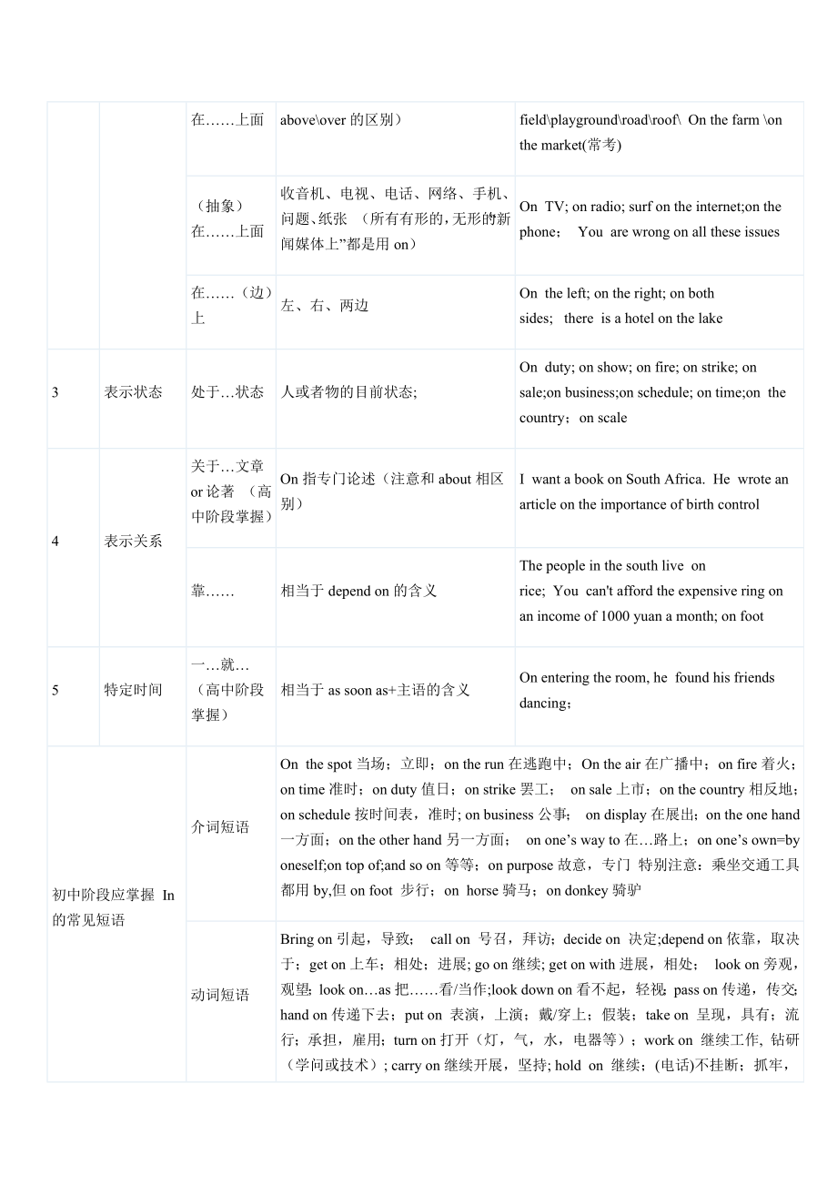 初中英语常考介词用法总结精华.doc