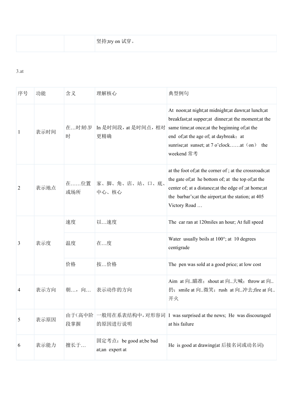 初中英语常考介词用法总结精华.doc