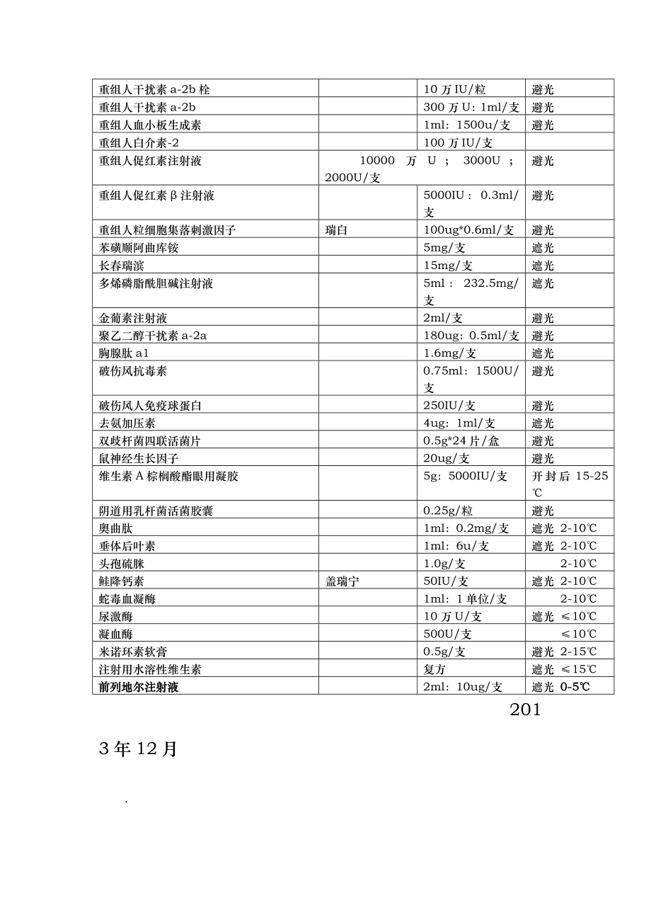 病区医用冰箱管理制度.doc