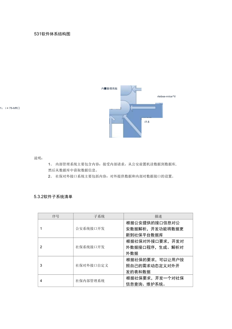 社保项目技术解决方案.doc