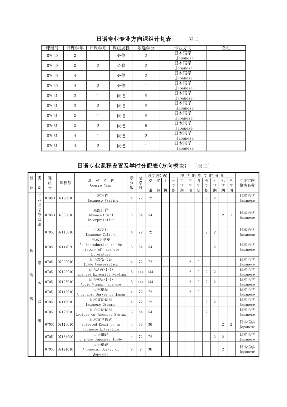 日语专业教学计划(参考模板.doc