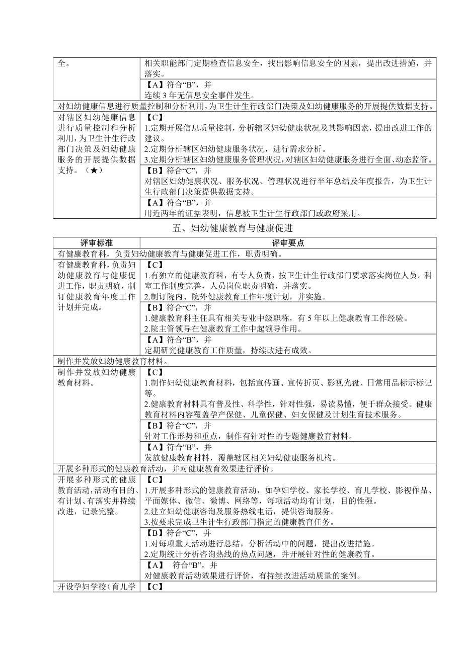 范文范文辖区妇幼健康业务管理质量与持续改进.doc