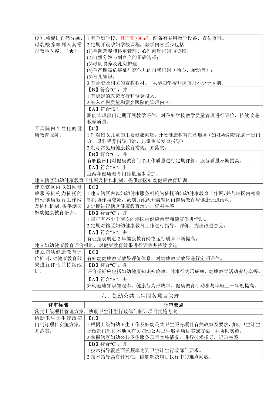 范文范文辖区妇幼健康业务管理质量与持续改进.doc