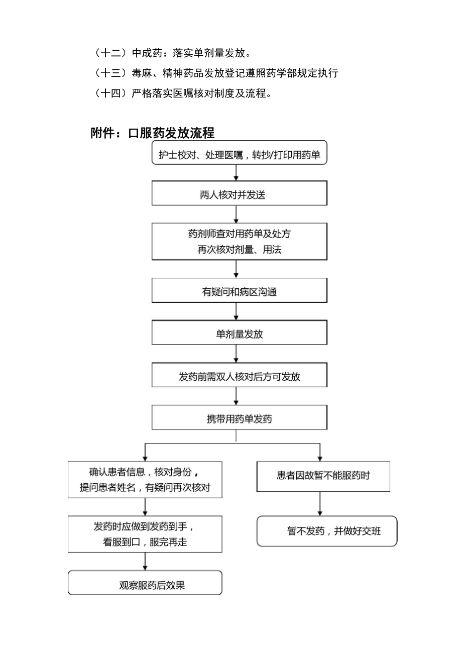 口服药发放规定.doc