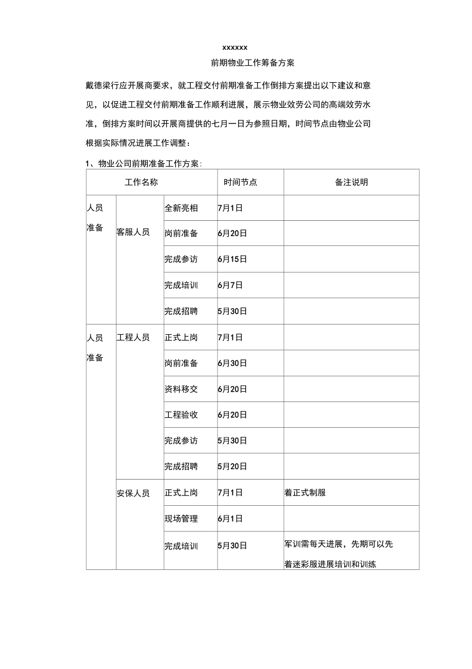 交房倒排计划戴德梁行.doc