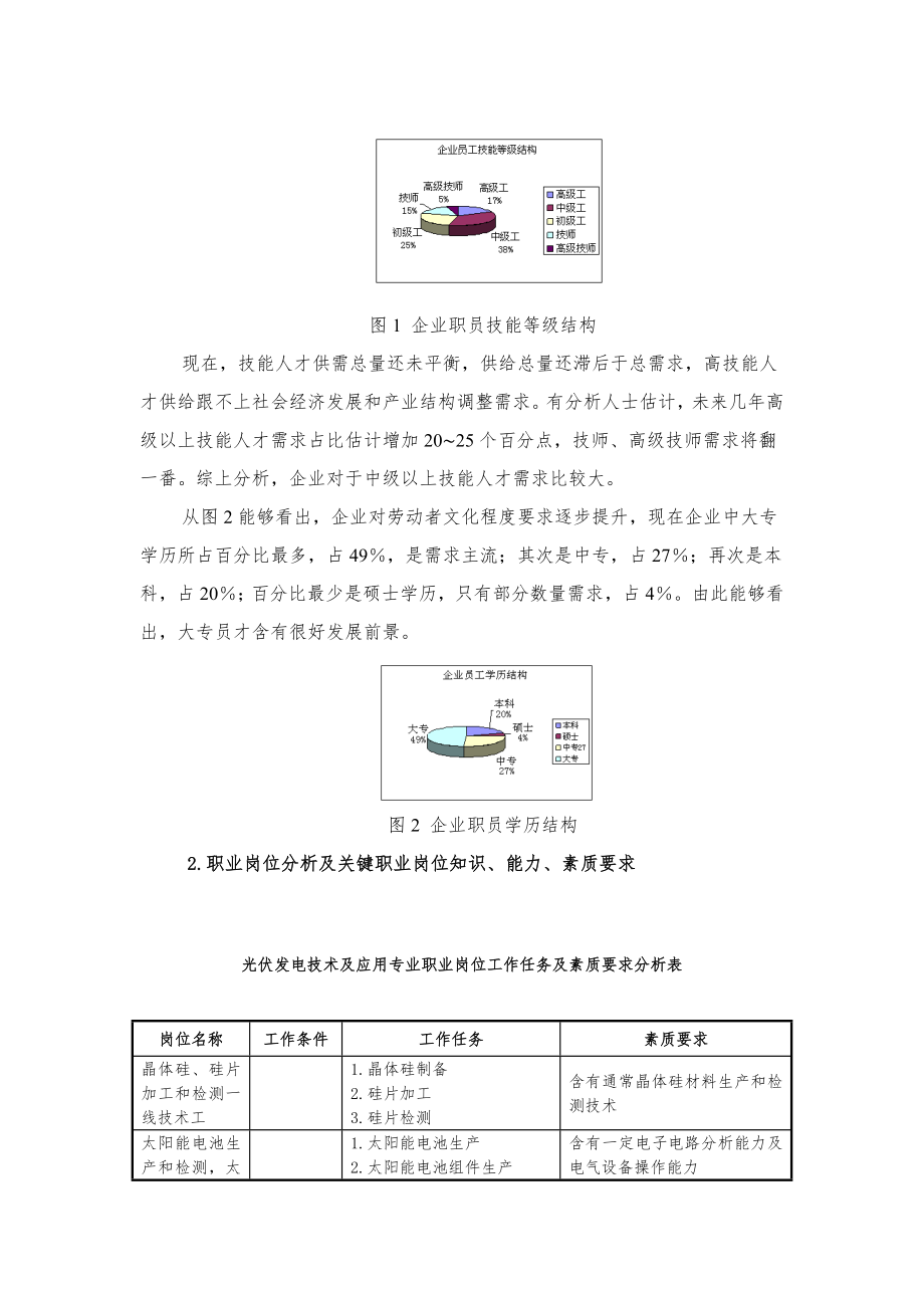 光伏发电关键技术及应用专业人才需求调研分析报告.doc