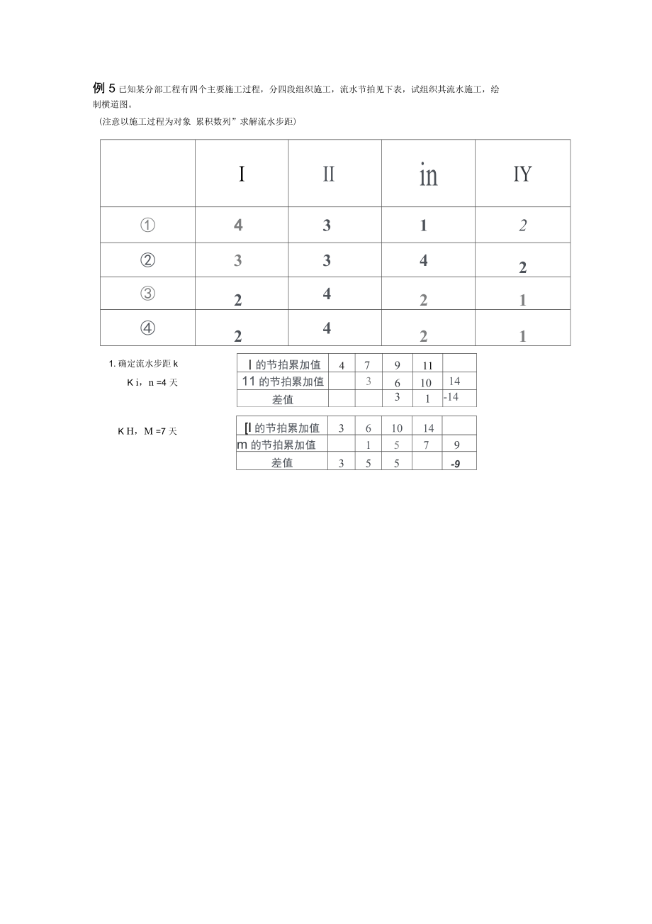 流水施工例题.doc