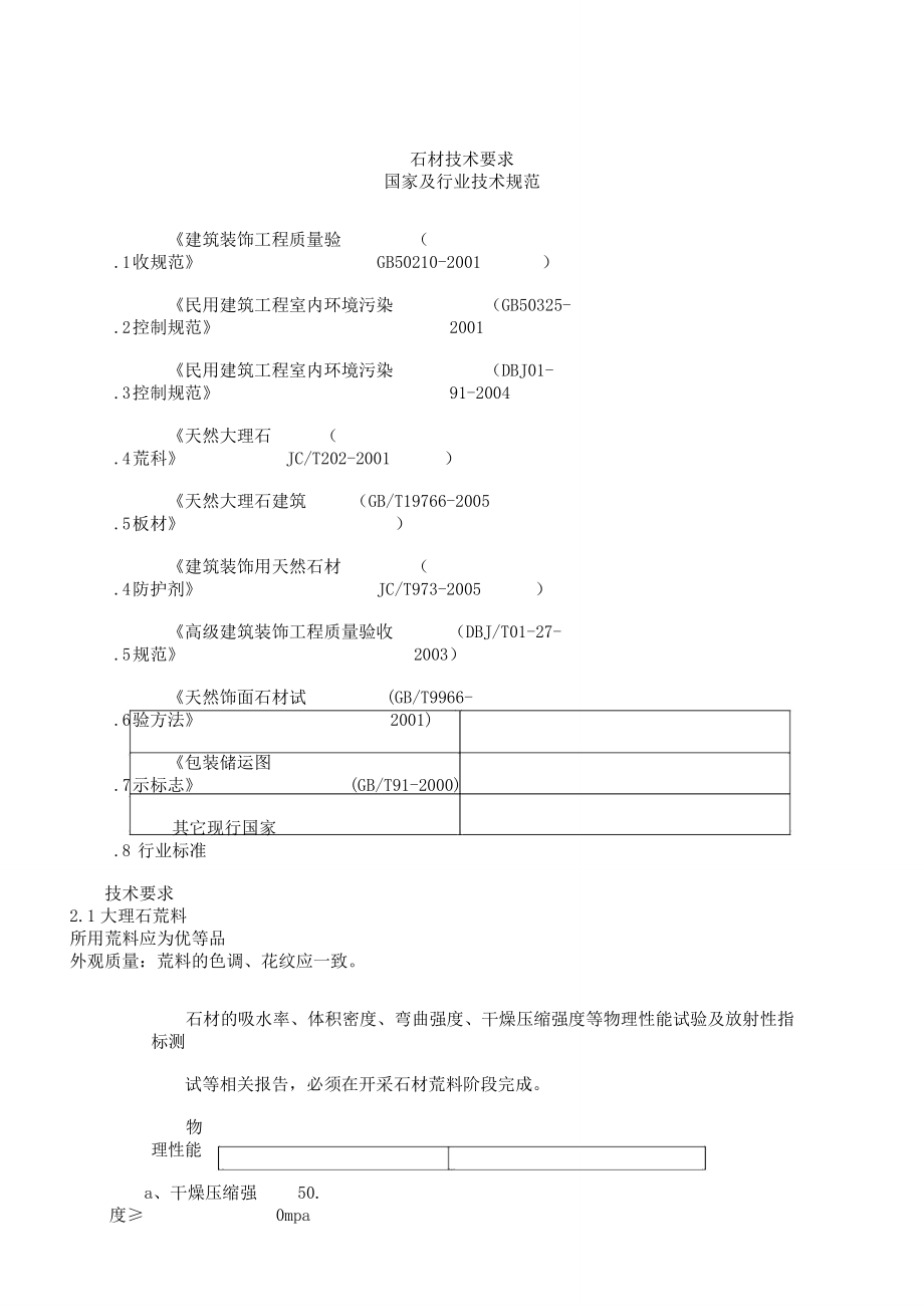 石材技术标准.doc