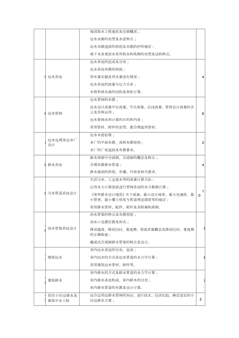 给水排水工程课程标准.doc