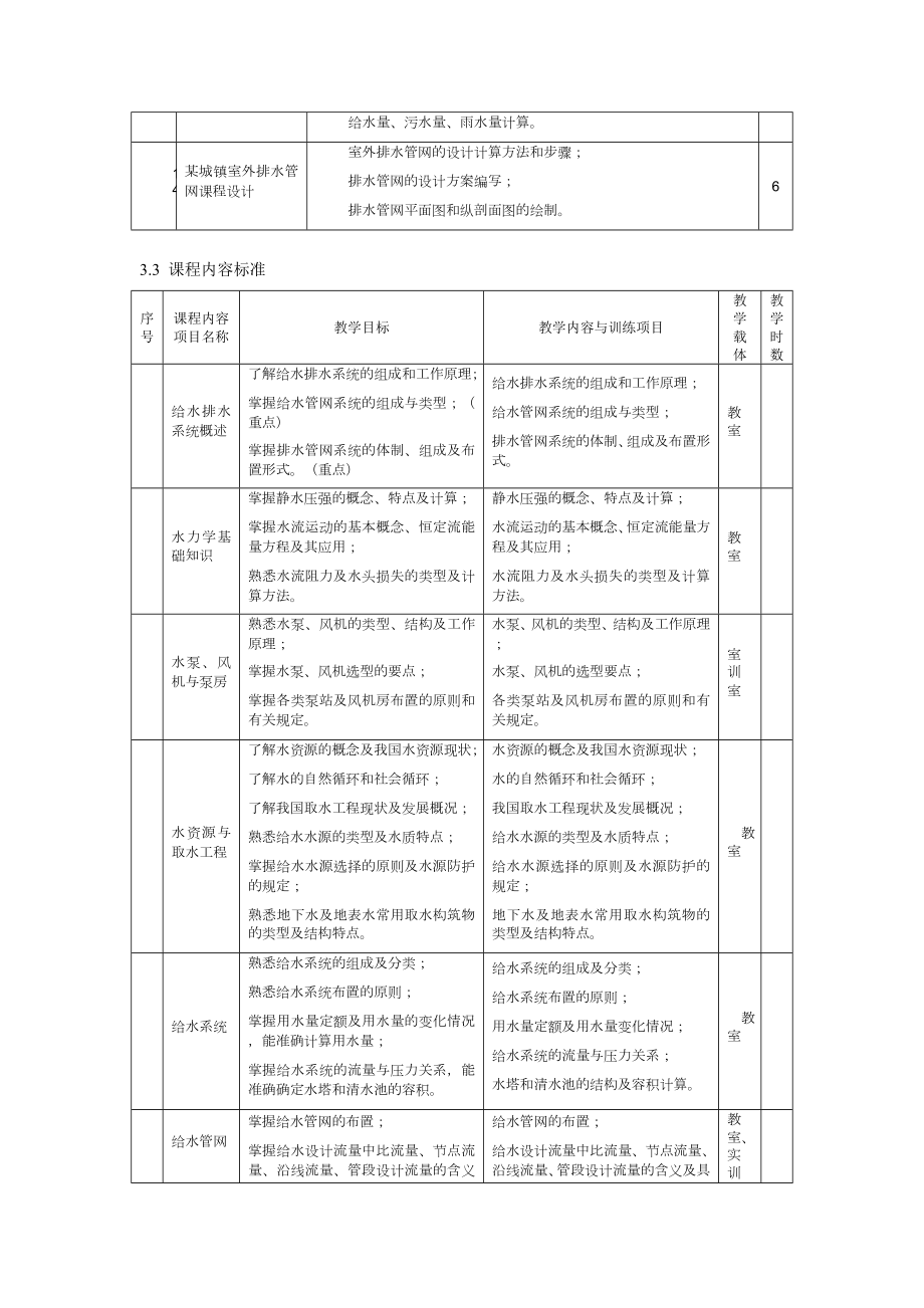 给水排水工程课程标准.doc