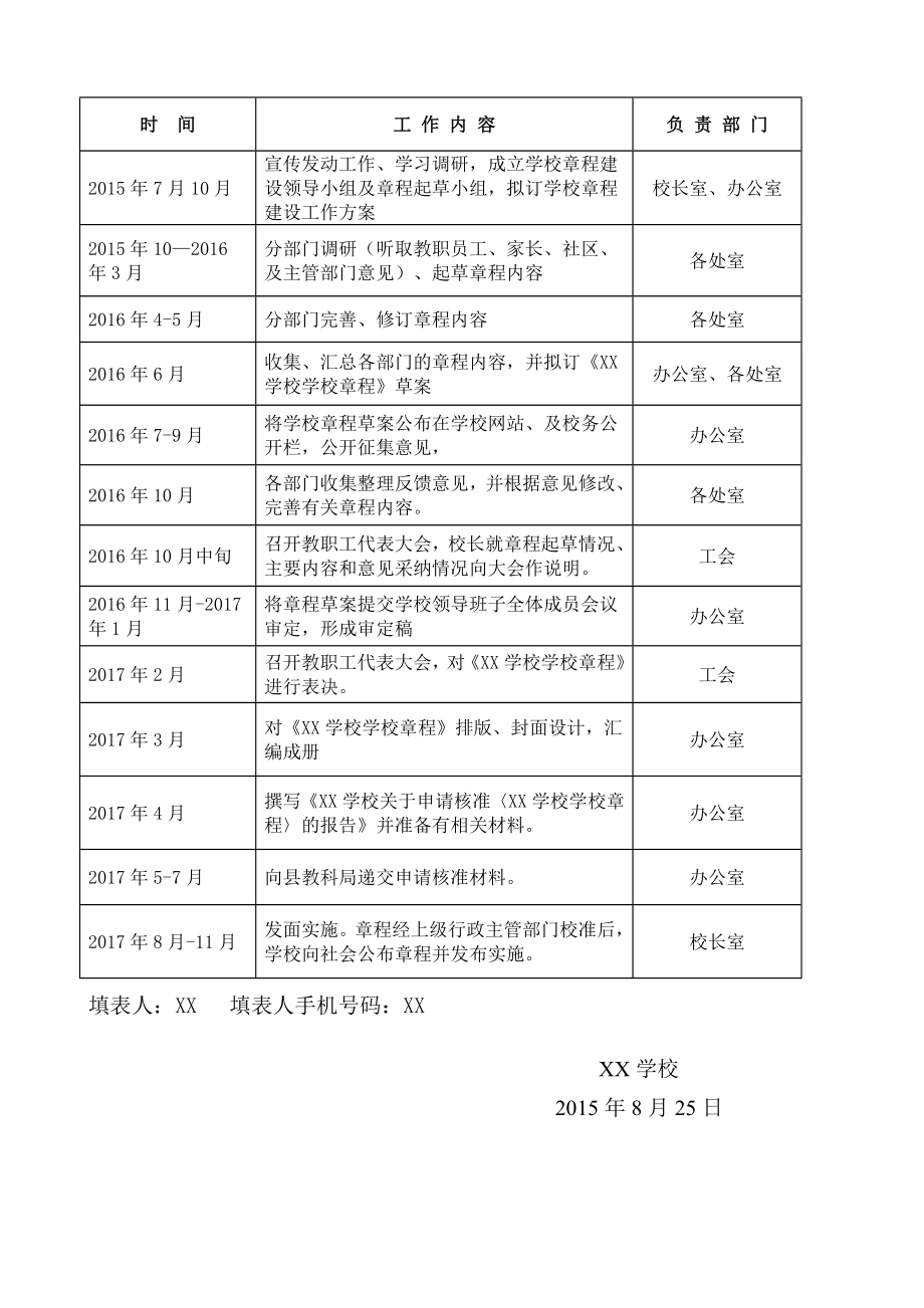 学校章程建设工作实施方案.doc