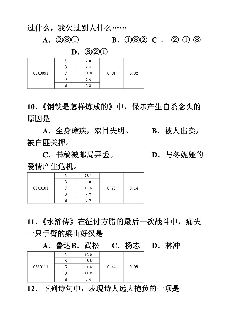 中学语文试卷A及监测各项数据对应.doc