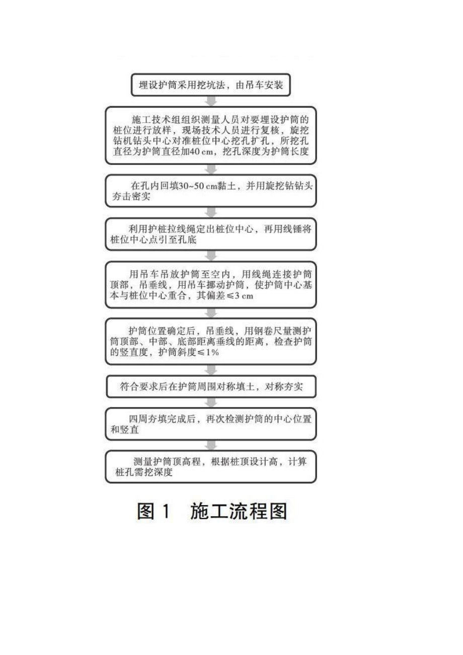 装配式桥梁桩柱一体化施工工艺.doc