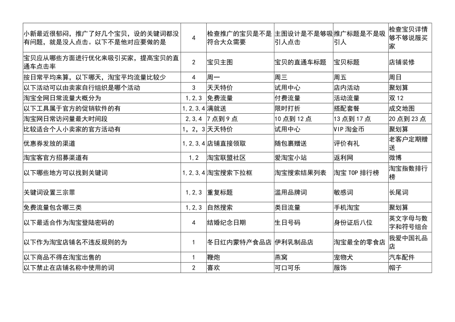 电商运营基础题库.doc