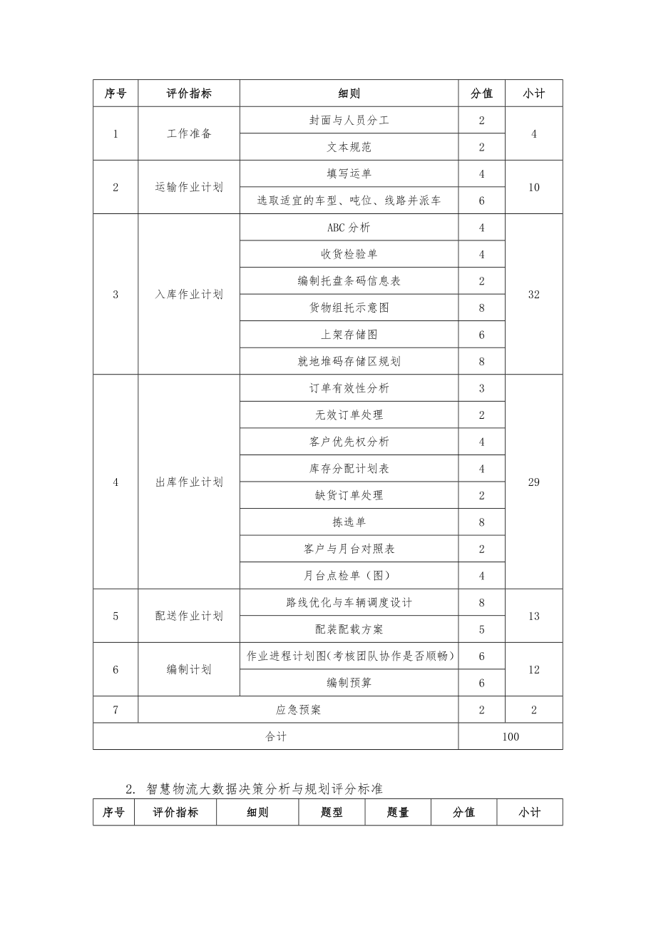 46智慧物流作业方案设计与实施.doc