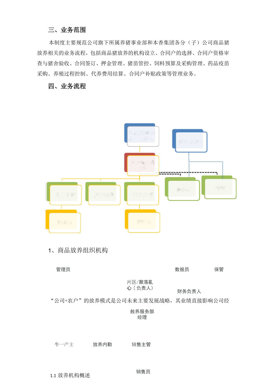 养殖公司内部控制制度.doc