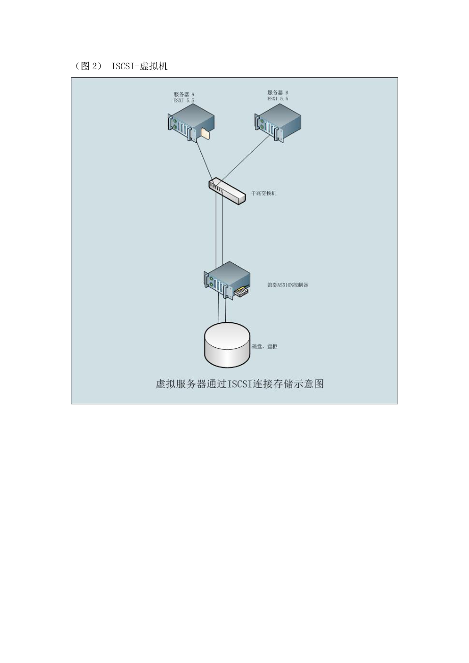 存储产品测试方案（测试用例）.doc