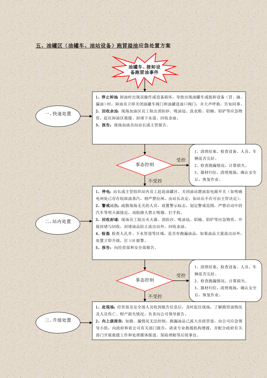 加油站突发事件应急处置方案A0425.doc