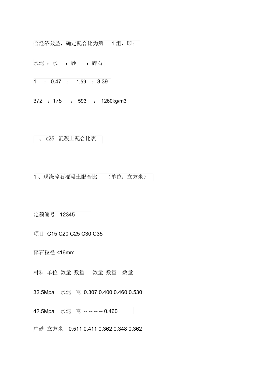 c混凝土配合比表.doc