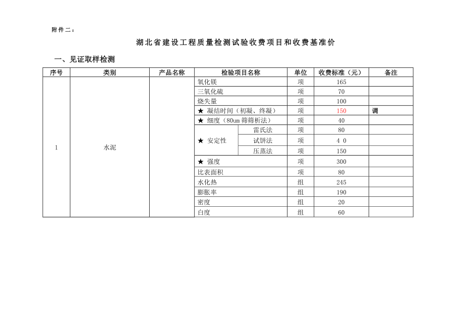 湖北省建设工程质量检测试验收费标准编制说明Word.doc