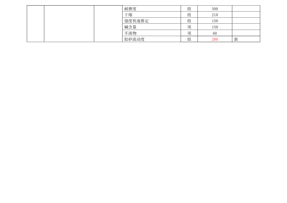 湖北省建设工程质量检测试验收费标准编制说明Word.doc