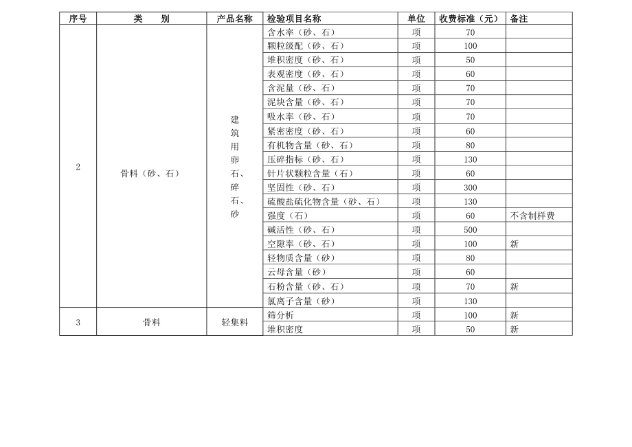 湖北省建设工程质量检测试验收费标准编制说明Word.doc