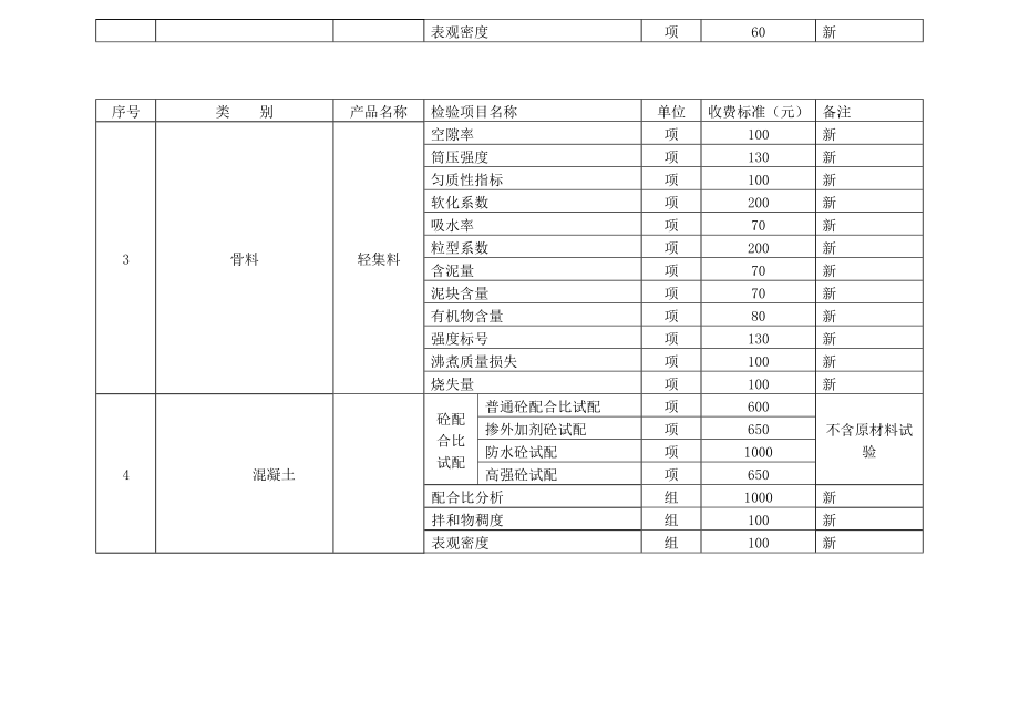 湖北省建设工程质量检测试验收费标准编制说明Word.doc