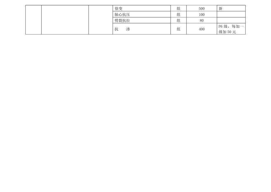 湖北省建设工程质量检测试验收费标准编制说明Word.doc