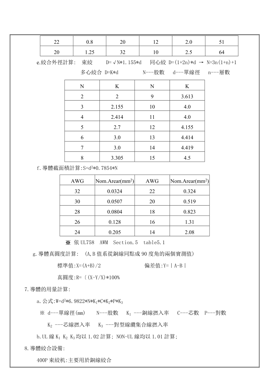 电线电缆设计基础知识.doc